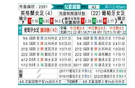 [欧女国联] 英格兰女足vs葡萄牙女足
