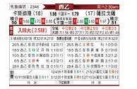 [西乙] 卡斯迪隆vs萨拉戈萨