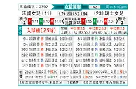 [欧女国联] 法国女足vs瑞士女足