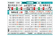 [欧女国联] 意大利女足vs瑞典女足
