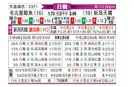 [日职联] 名古屋鲸八vs新泻天鹅