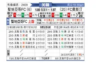 [美职] 圣地亚哥vs奥斯汀FC