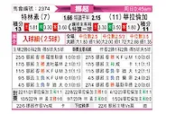 [挪超] 特罗姆瑟vs瓦勒伦加