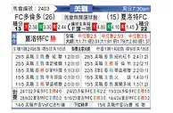[美职] 多伦多FCvs夏洛特FC