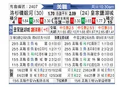 [美职] 洛杉矶银河vs皇家盐湖城