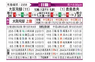 [日职联] 大阪钢巴vs鹿岛鹿角