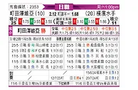 [日职联] 町田泽维亚vs横滨水手