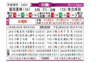 [日职联] 福冈黄蜂vs东京绿茵