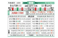[韩K联] 全北现代vs蔚山HD