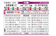 [日职联] 柏太阳神vs神户胜利船