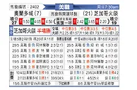 [美职] 奥兰多城vs芝加哥火焰