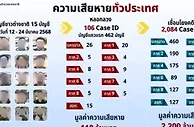 泰国多家银行冻结中国游客账户，背后真相竟是大规模的洗钱案！