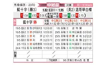 [美冠杯] 蓝十字vs温哥华白浪