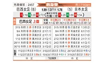 [国际友] 巴西女足vs日本女足