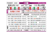 [日职联] 湘南海洋vs冈山绿雉