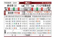 [西乙] 桑坦德竞技vs格拉纳达