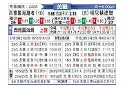 [美职联] 西雅图海湾人vs明尼苏达联