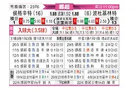[挪超] 海于格松vs博德闪耀