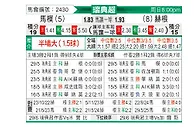[瑞典超] 马尔默vs赫根
