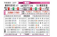[挪超] 腓特烈斯塔vs萨普斯堡