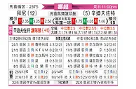 [挪超] 布莱尼vs桑德菲杰