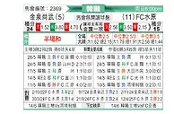 [韩K联] 金泉尚武vs水原FC