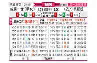 [荷附] 威廉二世vs特尔斯达