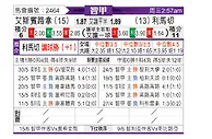[智利甲] 西班牙联合vs利马切