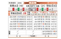 [国际友] 韩国女足vs哥伦比亚女足