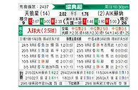 [瑞典超] 天狼星vs索尔纳