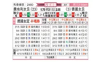 [欧女国联] 奥地利女足vs德国女足