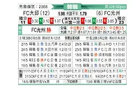[韩K联] 大邱FCvs光州FC