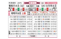 [欧女国联] 葡萄牙女足vs比利时女足