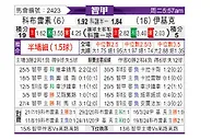 [智利甲] 科布雷索vs伊基克体育