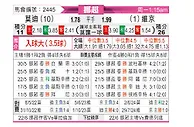 [挪超] 莫尔德vs维京