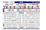 [巴西甲] 桑托斯vs博塔弗戈