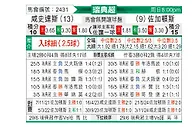 [瑞典超] 哈尔姆斯塔德vs尤尔加登
