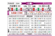 [日职联] 大阪樱花vs清水鼓动