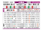 [日联杯] 福冈黄蜂vs广岛三箭