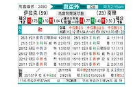 [亚洲预] 伊拉克vs韩国