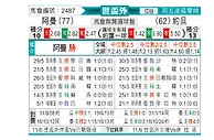 [亚洲预] 阿曼 vs 约旦