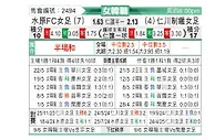 [韩女联] 水原FCM女足vs现代制铁女足