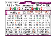 [日联杯] 大阪樱花vs横滨FC