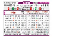 [日联杯] 东京绿茵vs柏太阳神