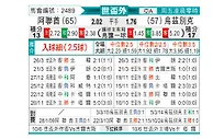 [亚洲预] 阿联酋vs乌兹别克斯坦