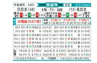 [南美预] 巴拉圭vs乌拉圭