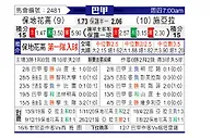 [巴西甲] 博塔弗戈vs塞阿拉