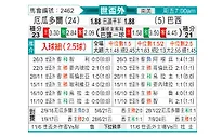 [南美预] 厄瓜多尔vs巴西