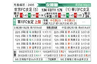 [韩女联] 世宗龟尾女足vs华川KSPO女足