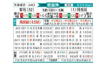 [南美预] 智利vs阿根廷